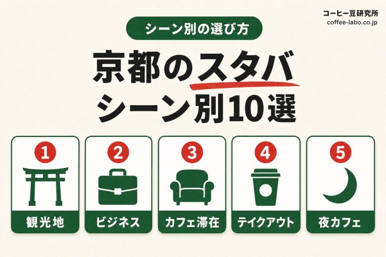 京都スタバ10店シーン別ガイド