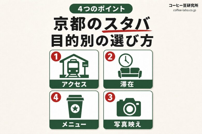 京都スタバを目的別に選ぶ4ポイント
