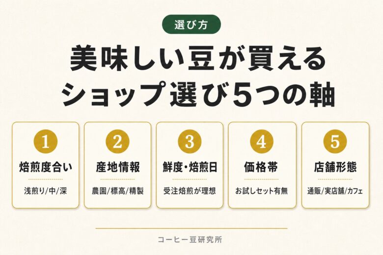 コーヒー豆ショップ 選び方5つの軸
