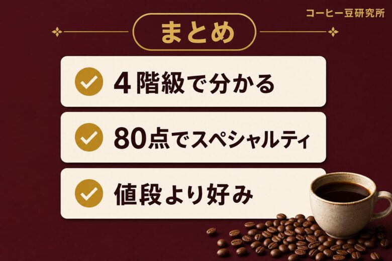 コーヒー豆のランクとQグレード まとめ