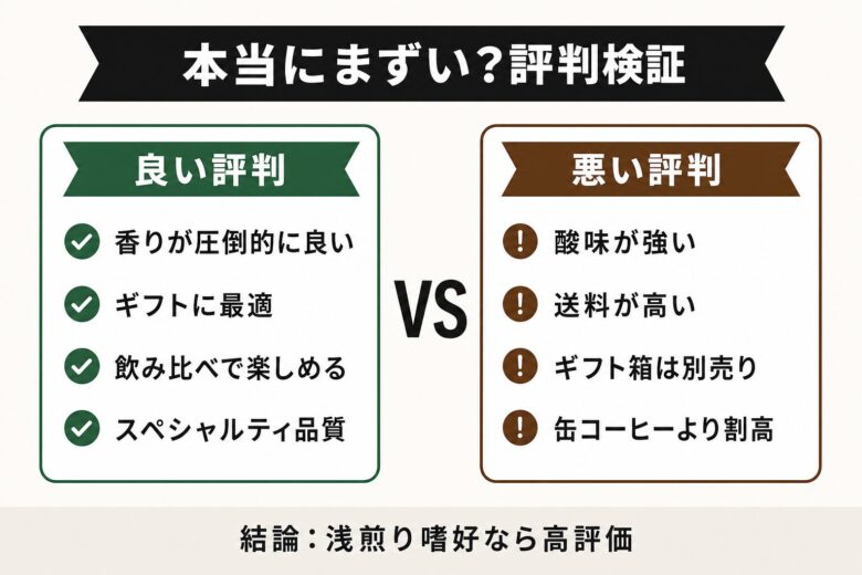 ロクメイコーヒーはまずい 評判と口コミ検証