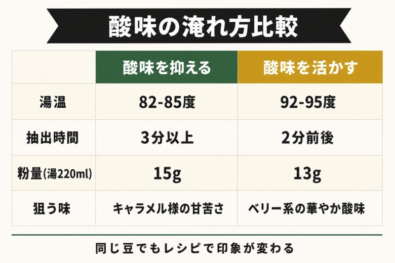 ロクメイコーヒー 酸味が気になる人向けの淹れ方