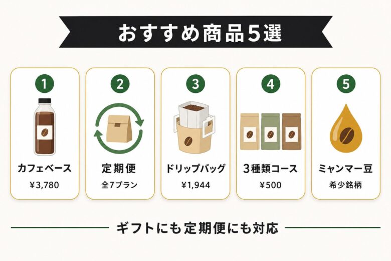 ロクメイコーヒーのおすすめ商品5選