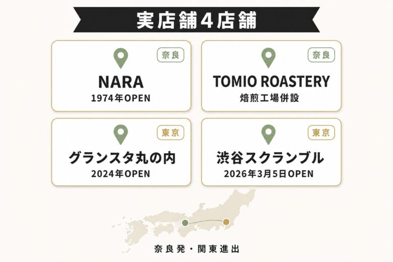 ロクメイコーヒー 実店舗4店舗一覧
