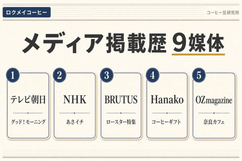 ロクメイコーヒー メディア掲載歴9媒体