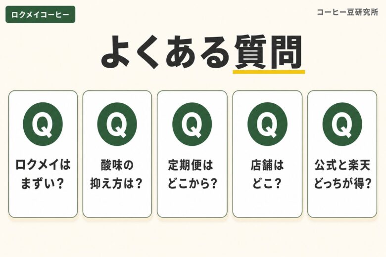 ロクメイコーヒー よくある質問