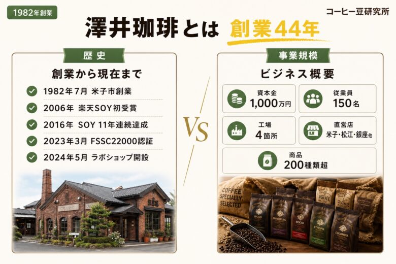 澤井珈琲とは?1982年創業の鳥取発コーヒー専門店