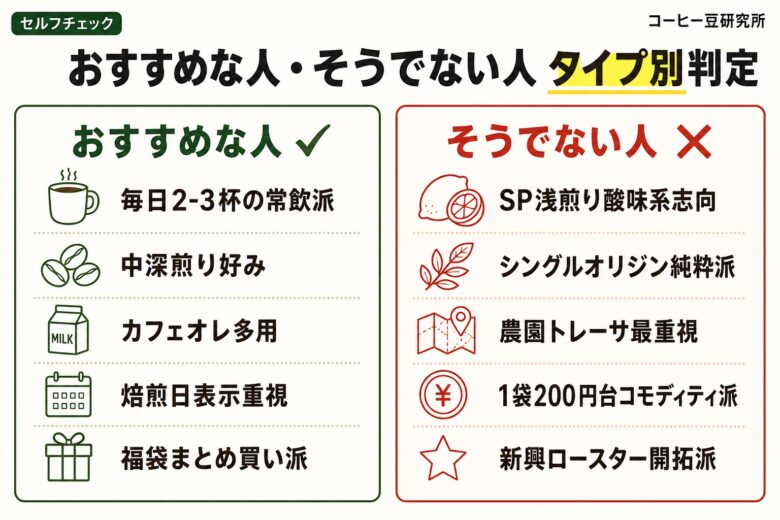 澤井珈琲がおすすめな人・そうでない人