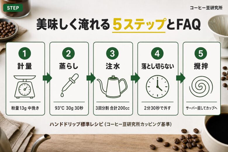 澤井珈琲のコーヒーを美味しく淹れる方法とよくある質問