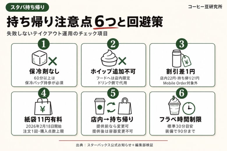 渋谷スタバおすすめ16選の比較表とランキング BEST RANKING