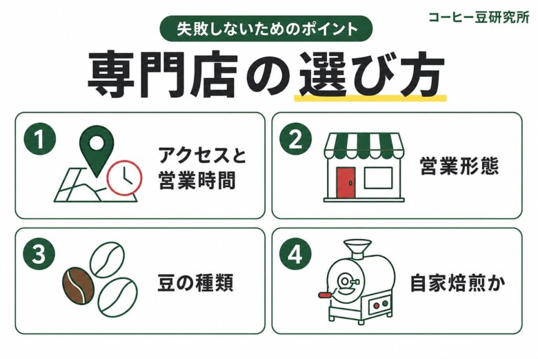 恵比寿 コーヒー専門店の選び方 4つのポイント
