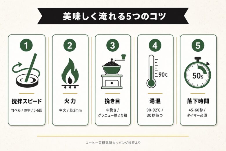 サイフォン 美味しく淹れる5つのコツ
