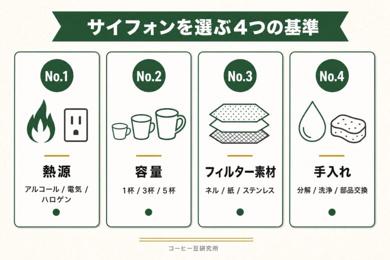 サイフォン 選び方 4つの基準