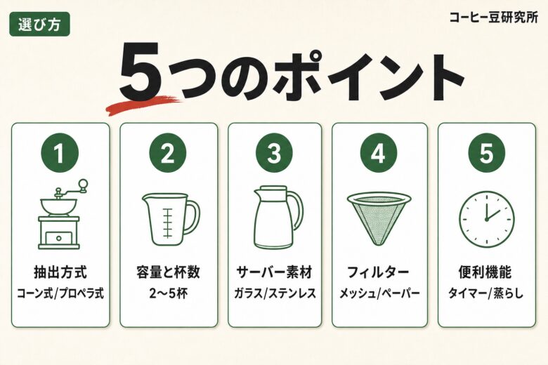 シロカのコーヒーメーカーの選び方5つのポイント