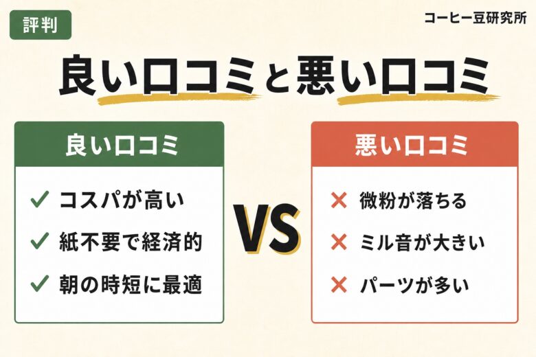 シロカのコーヒーメーカーの評判 口コミ