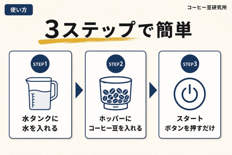 シロカのコーヒーメーカーの使い方とお手入れ
