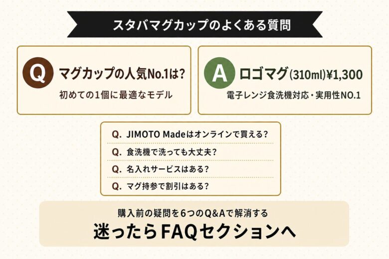 スタバマグカップに関するよくある質問