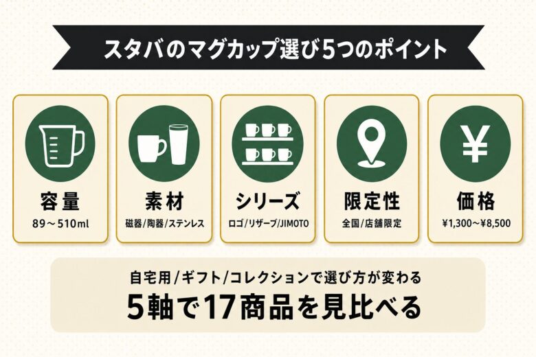 スタバのマグカップ選び5つのポイント