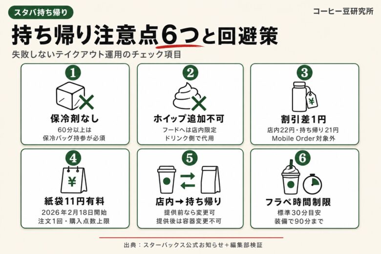 スタバを持ち帰るときの注意点6つと回避策