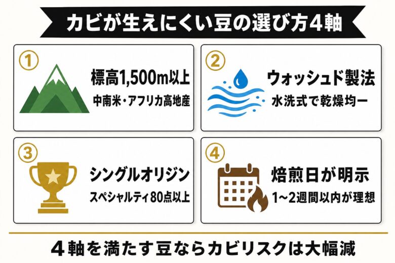 カビが生えにくいコーヒー豆の選び方4つ