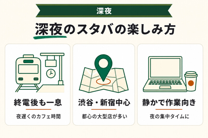 深夜に行ける東京のスタバ
