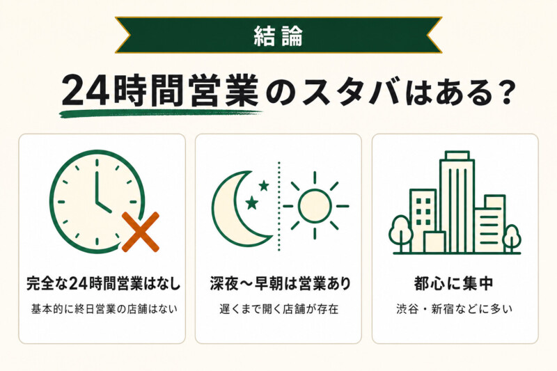 24時間営業のスタバはある？