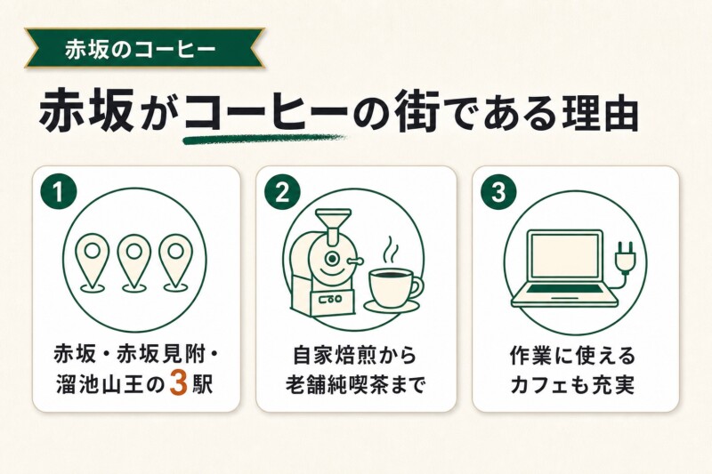 赤坂のコーヒーが楽しいエリアである理由