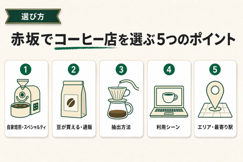 赤坂でコーヒー店を選ぶ5つのポイント