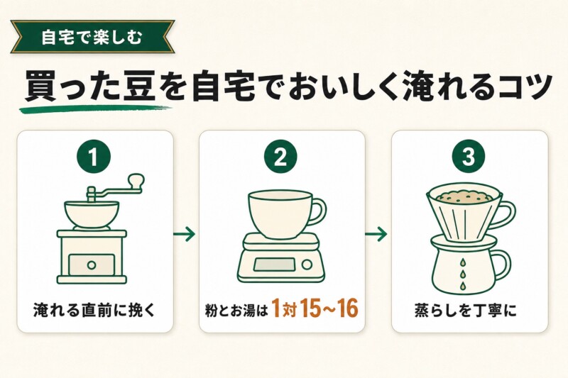 赤坂で買ったコーヒー豆を自宅でおいしく淹れるコツ