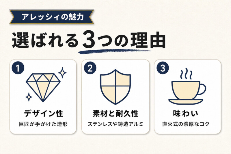 アレッシィのエスプレッソメーカー 選ばれる3つの理由