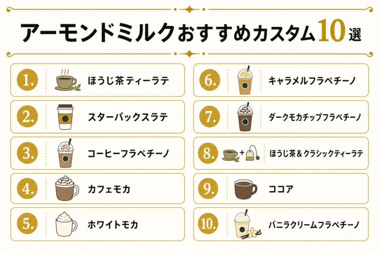 スタバのアーモンドミルクおすすめカスタム10選の早見図