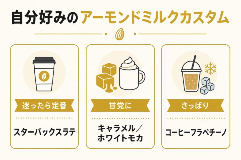 好み別のアーモンドミルクカスタムのまとめ図