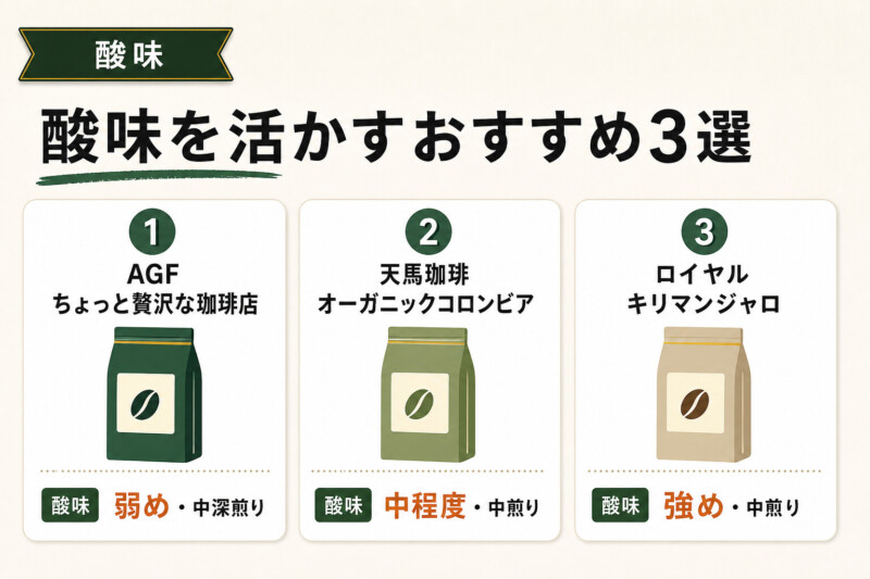 酸味を活かしたおすすめのコーヒー豆&粉3選