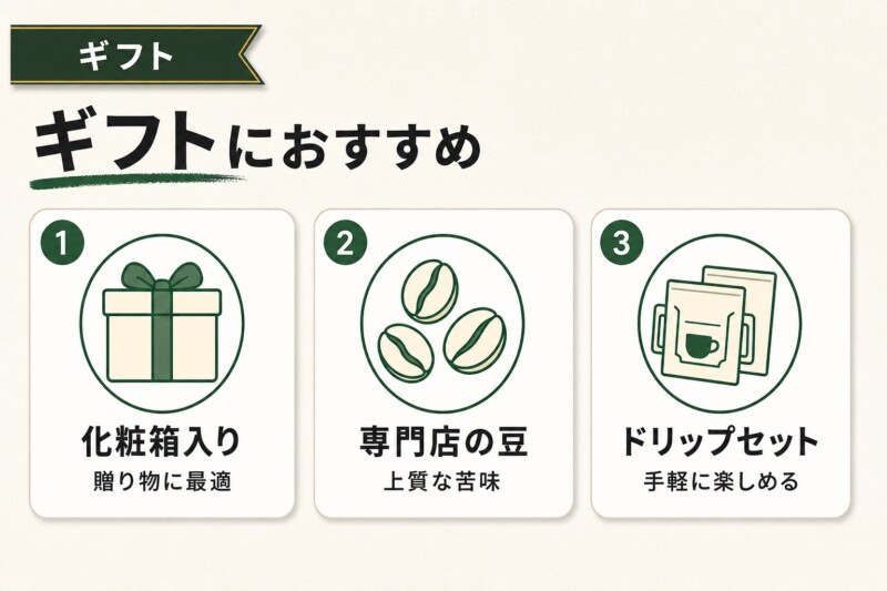 苦味の強いコーヒーのおすすめギフト
