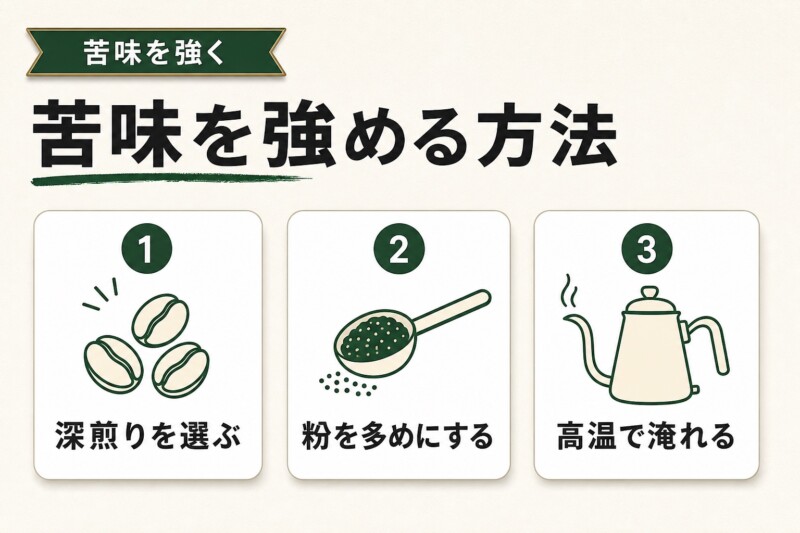 苦味の強いコーヒーにする方法