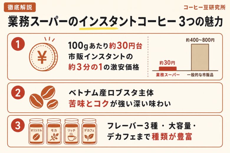 業務スーパーのインスタントコーヒー 3つの魅力