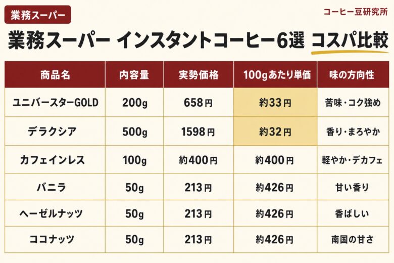 業務スーパーのインスタントコーヒー6選 コスパ比較