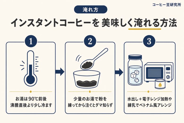 インスタントコーヒーを美味しく淹れる方法