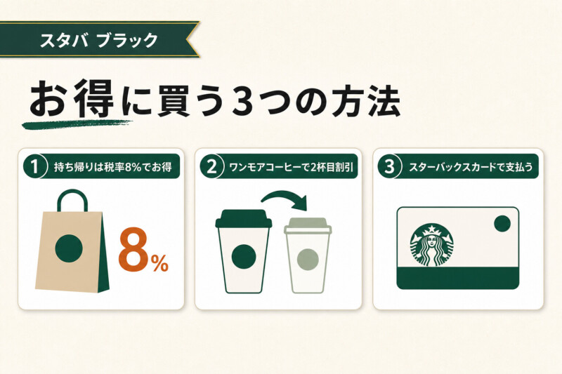 スタバのブラックコーヒーをお得に買う方法