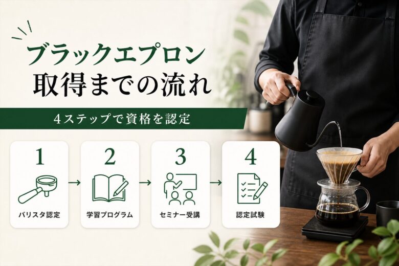スタバのブラックエプロン取得までの流れ