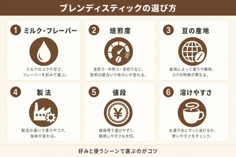 ブレンディスティックの選び方
