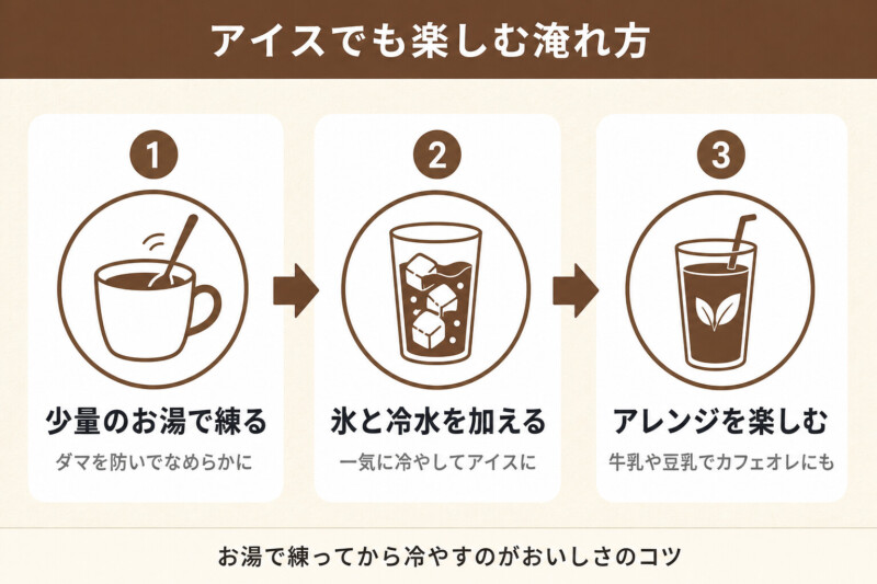 アイスでも楽しむ淹れ方