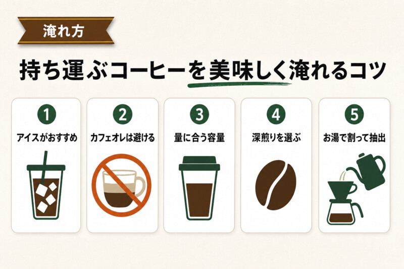 持ち運ぶコーヒーを美味しく淹れるコツ