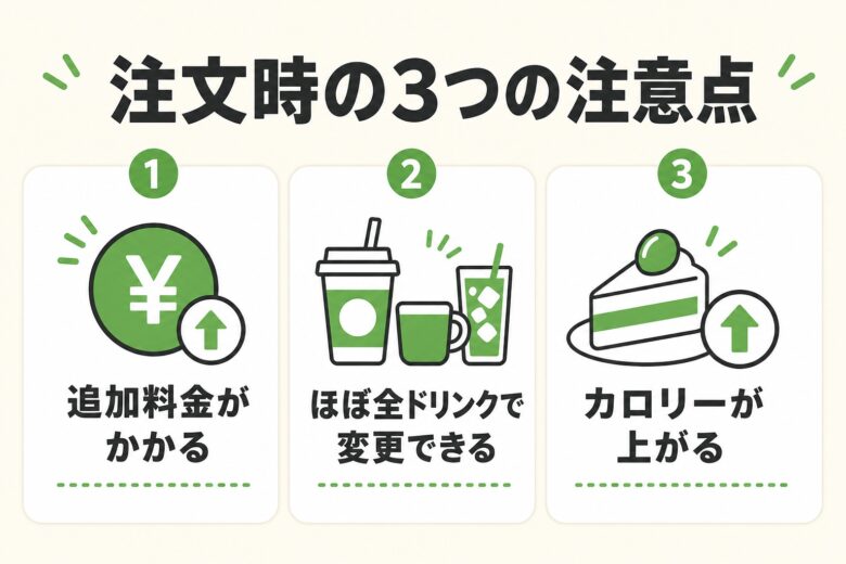 ブレベミルク 注文時の注意点 追加料金 カロリー