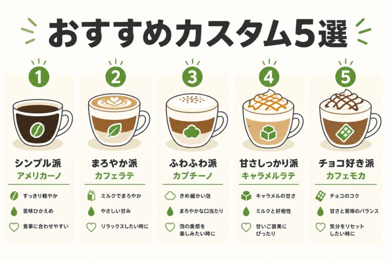 ブレベミルク おすすめカスタム5選
