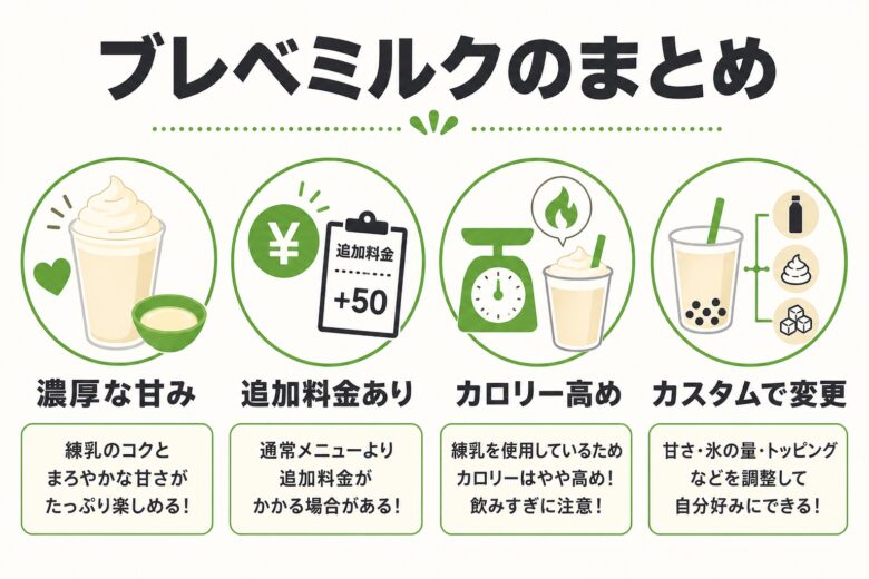 ブレベミルク まとめ 甘み カロリー カスタム