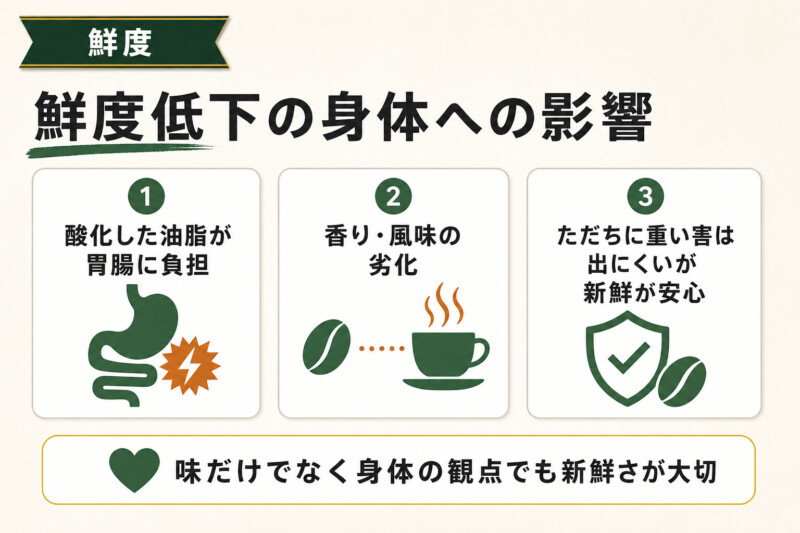 鮮度が落ちた豆を飲むと身体にどう影響するか