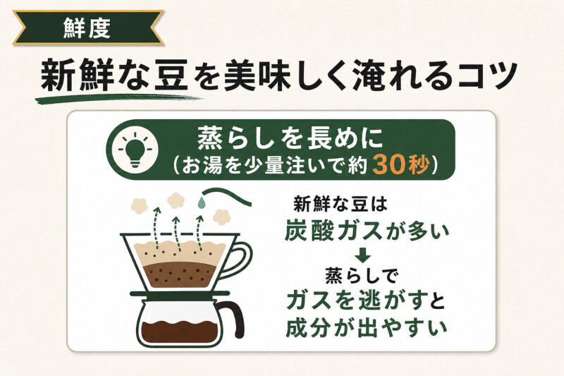 鮮度の良いコーヒーをより美味しく淹れるコツ
