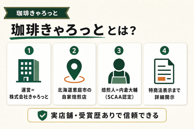 珈琲きゃろっととは？運営会社・焙煎人・店舗情報