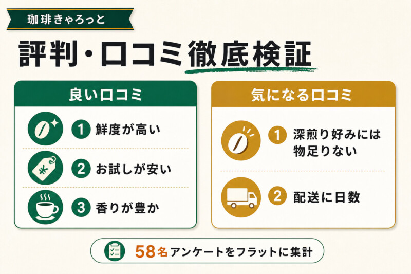 珈琲きゃろっとの評判・口コミ徹底検証